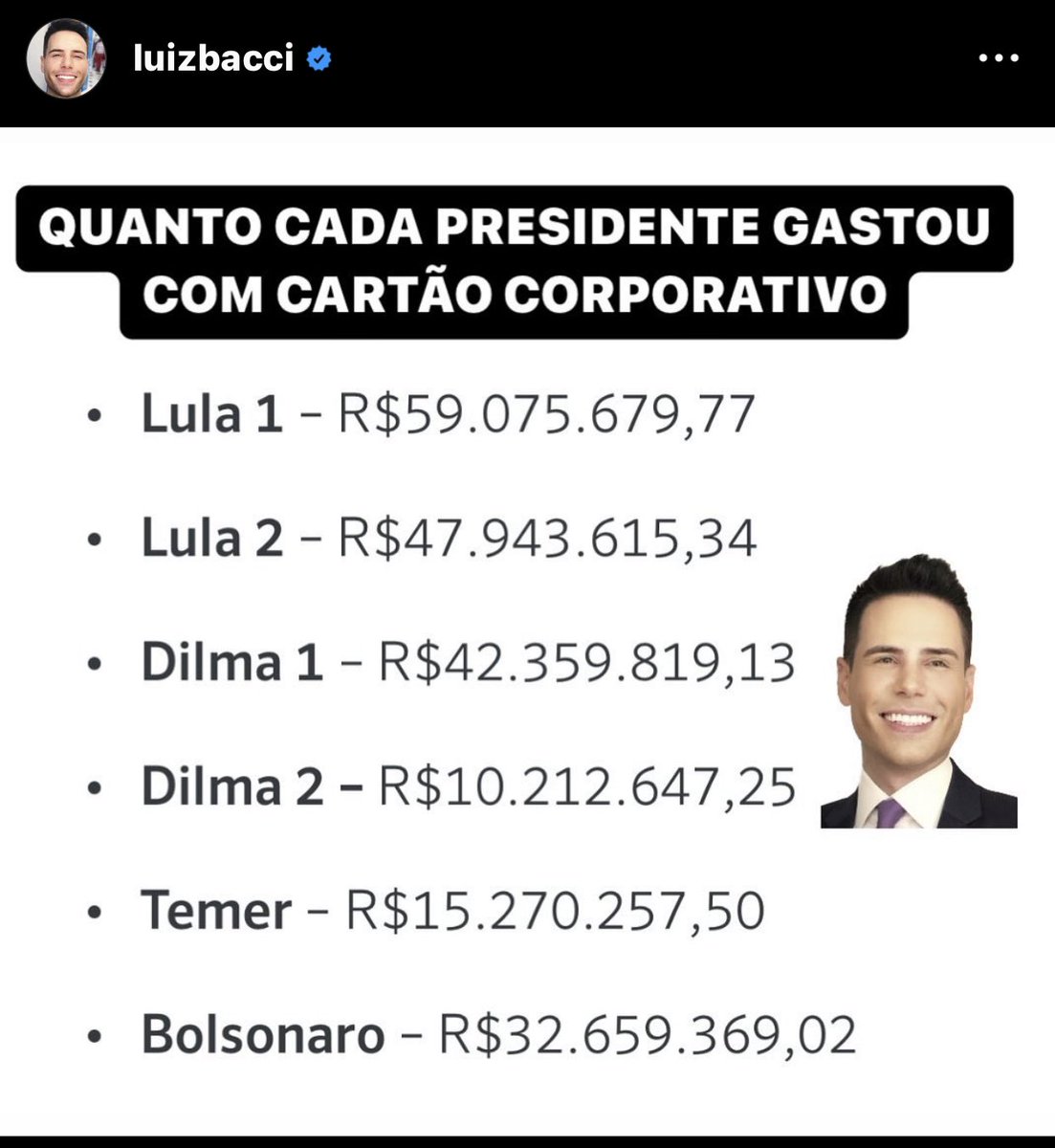 tom_ramires's tweet photo. @AndreJanonesAdv Você postou q Bolsonaro gastou com cartão corporativo ,mais e seu presidente gastou muito mais oq vc tem q falar sobre isso Sr @AndreJanonesAdv https://t.co/9wv3gmshMS