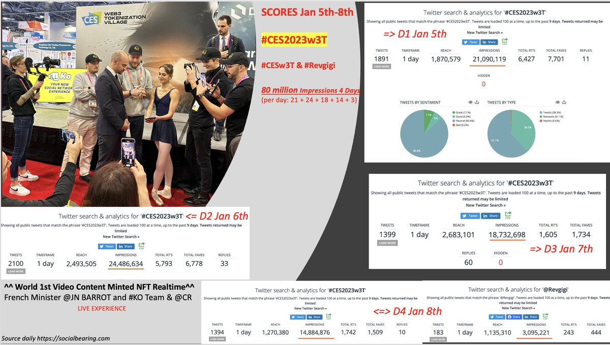 REVEILLON #CES2025 #CES2025W3TF #CES2024w3T #CES24 tweet media