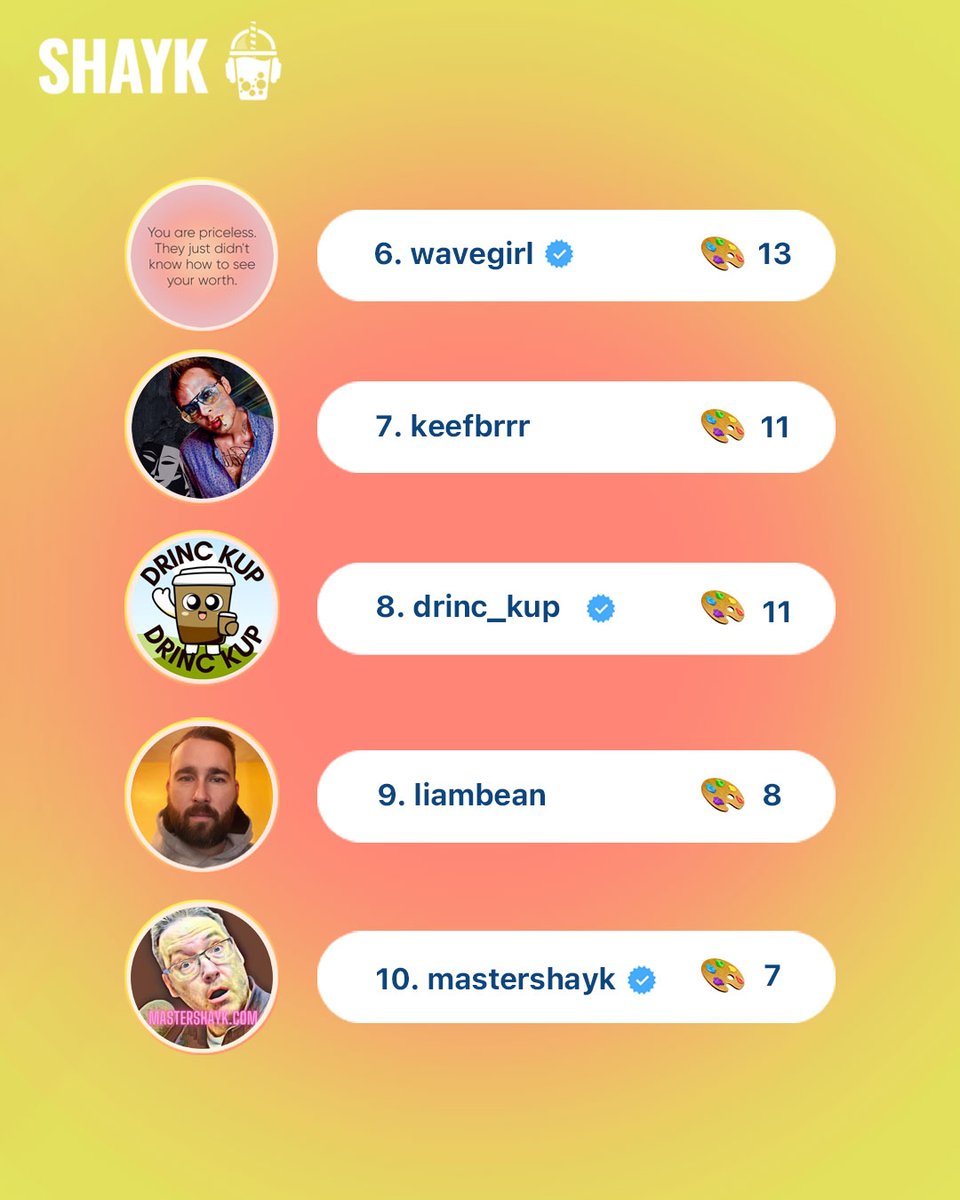 Our last week's creator leaderboard is FINALLY HERE!! 🤩 (sorry for the delay 🙈) Our winner, @theking1231137 is finally back with his new verification badge 😏 Blue check suits you well, congrats 😎 #SHAYK #SHAYKapp #socialaudio #socialmedia #leaderboard
