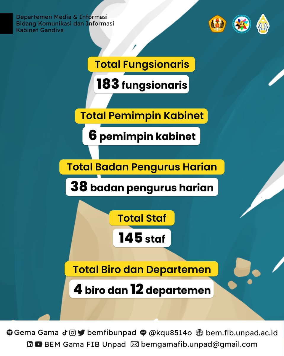 [Pencapaian Kabinet Gandiva Termin 2: Gandiva dalam Angka]

Selain pencapaian dari tiap biro, departemen, dan media, Gandiva menghadirkan beberapa pencapaian lainnya yang disajikan dalam angka.