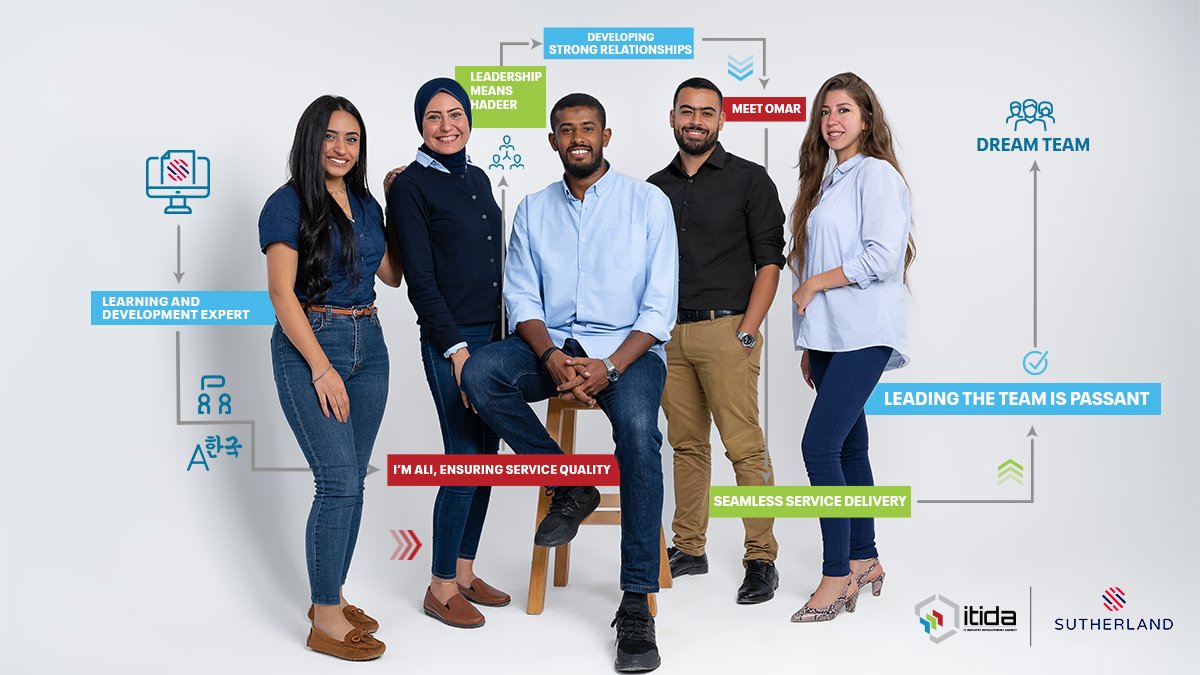 ITIDA's tweet photo. Our talent welcomes modern business challenges the same way an Egyptian greets: warmly.

@SutherlandCorp's leading strategy of combining human knowledge &amp; tech capabilities is witness to one of its strongest applications globally by its Egyptian team.

#JustinTimeforEgypt #BPO https://t.co/HRZllfKZIn