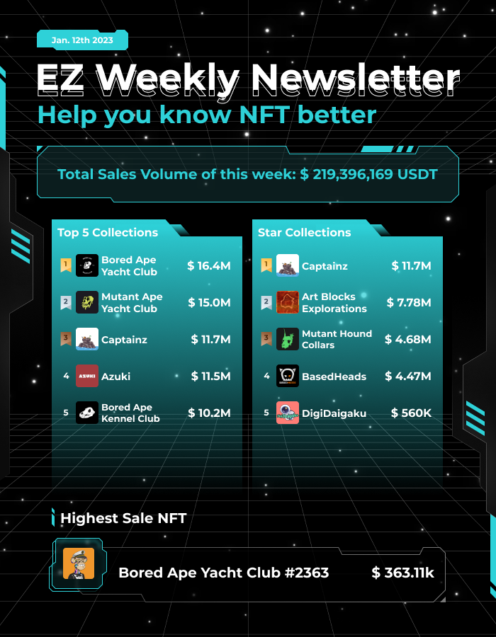EZswap Protocol tweet media