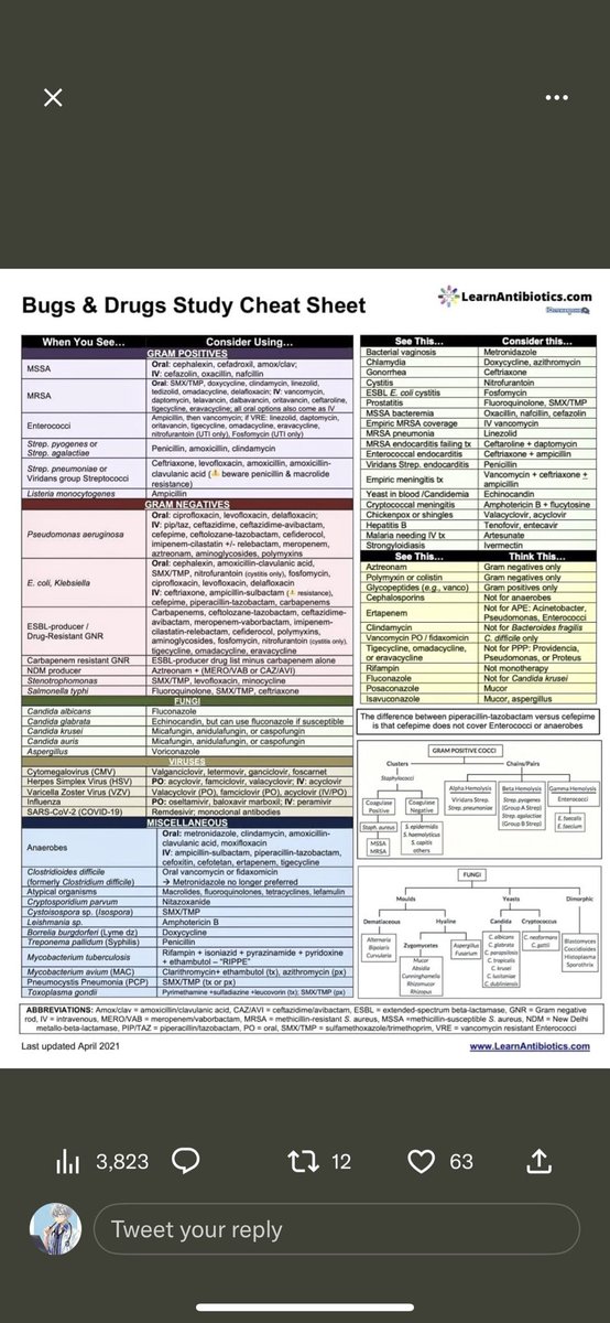 med_712's tweet photo. Review of Antbiotics 

And each bacteria what the appropriate antibiotic for it https://t.co/3jVSmK7qQX
