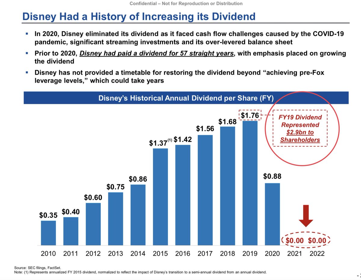 ecommerceshares's tweet photo. New activist investor case on $DIS dropped, and they basically point out that it’s run like sh*t. For shareholders that is. For everyone else (employees, management, Hollywood, bankers) it’s a massive money printer. Revenue up, cash flows and earnings collapse, divvy removed… https://t.co/4rF5ExSbTw