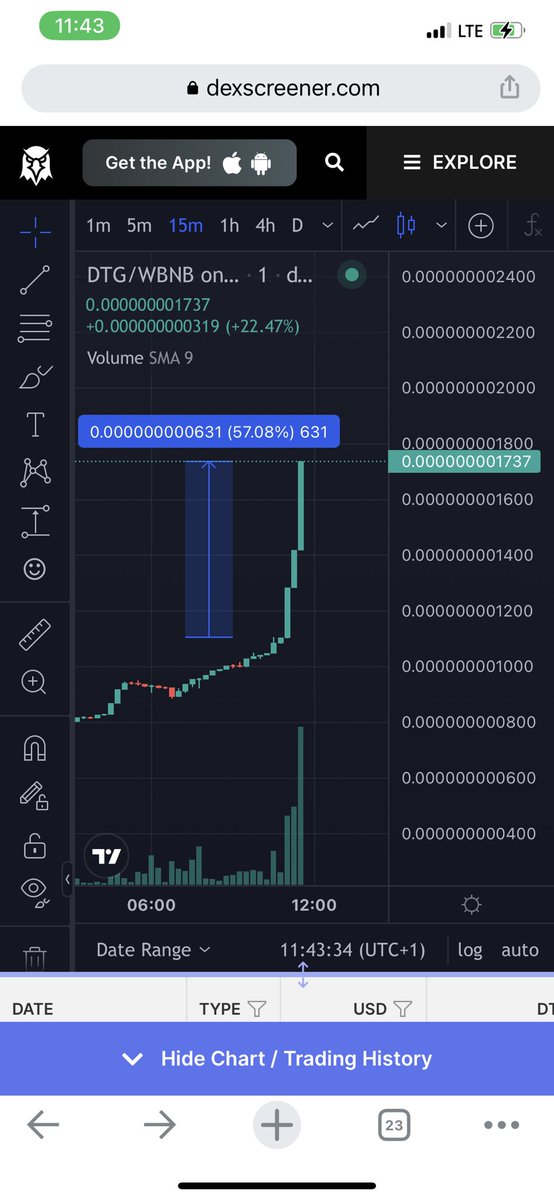 NobleIrons7de's tweet image. I said we going to the moon, you thought I was joking 

Up by 60% since tweet 

$Dtg $Wkc $War