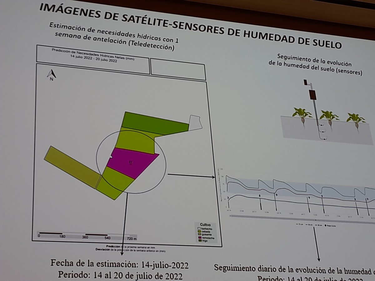 En jornada <a href="/AIMCRA/">AIMCRA</a> sobre eficiencia de riego y riego solar: cuando el futuro es presente y las imágenes de satélite, con la ayuda de los sensores de humedad del suelo, ayudan a los remolacheros a regar eficientemente. Solo un ejemplo de todo lo que estamos viendo.<a href="/AzucareraES/">Azucarera</a>