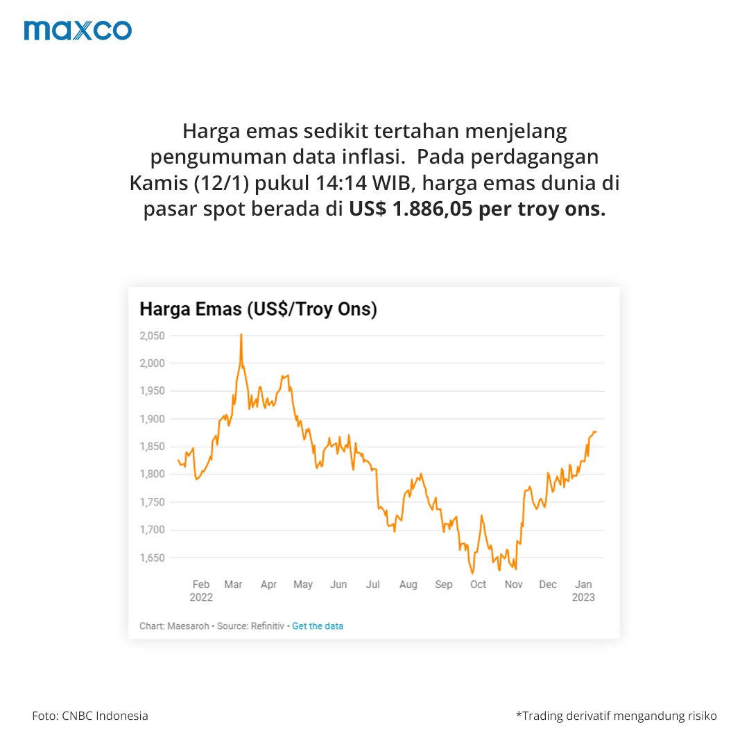 maxcofx's tweet photo. Harga emas sedikit tertahan menjelang pengumuman data inflasi.  Pada perdagangan Kamis (12/1) pukul 14:14 WIB, harga emas dunia di pasar spot berada di US$ 1.886,05 per troy ons.
https://t.co/XtQeRasnuC https://t.co/ZAQGgReFUl