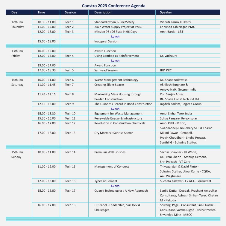 Jagdish_Kadam07's tweet photo. I am grateful and honoured to have received this nomination and invite to deliver a speech on MAKING OF THE GUINNESS WORLD RECORD on the 3rd day of the famed 17th CONTRO 2023 Event in Moshi, Pune.
#jagdishkadam #thinkunlimited #Constro #Constro2023 #guinnessworldrecordholder #GWR https://t.co/u4mLqWc1Qp