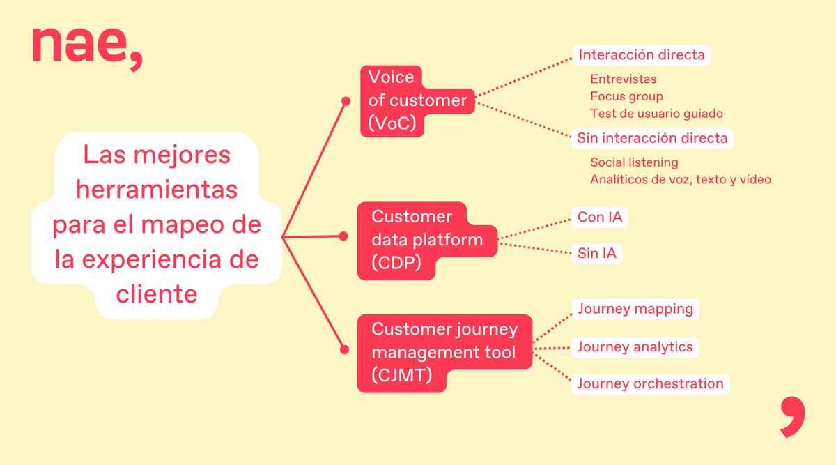 Nae_es's tweet photo. 🫂 Asegurar la fidelización mediante la mejora de la experiencia de cliente es uno de los objetivos estratégicos de las empresas #telco.

¿Qué soluciones tecnológicas pueden ayudarnos?

Lourdes Sáez e Israel Escalante nos dan las claves: https://t.co/EKOOXQ1gKe https://t.co/raxWzTLFNl