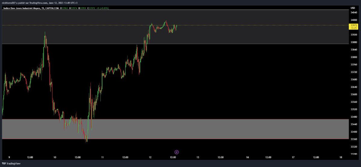 nickenley's tweet photo. as you can see in my graph in the 15 M time frame, the institutions are manipulating the price (liquidity creations).  the price is in an intermediate Supply, manipulating afterwards to inject buying liquidity into the market to make the downward movementl. 1/2 https://t.co/BeWPgM0n9d