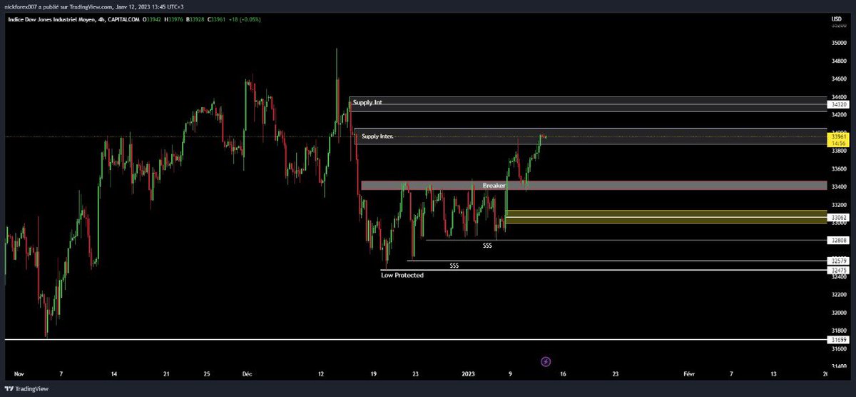nickenley's tweet photo. as you can see in my graph in the 15 M time frame, the institutions are manipulating the price (liquidity creations).  the price is in an intermediate Supply, manipulating afterwards to inject buying liquidity into the market to make the downward movementl. 1/2 https://t.co/BeWPgM0n9d