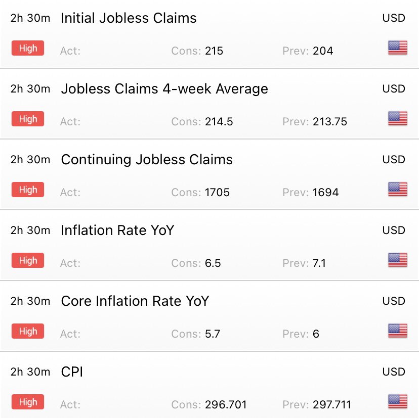 LogicFxTrading1's tweet image. Todays USD News📊

#forexnews