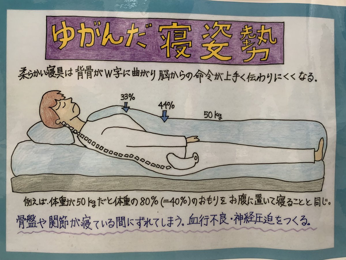 寝る環境は大事です。
人生の3分の1は睡眠時間💤
寝る環境が悪いと姿勢が悪くなる
寝てる時の姿勢が普段の姿勢
睡眠環境を整えて良い姿勢を目指しましょう♪
#カイロプラクティック #睡眠 #生活習慣
