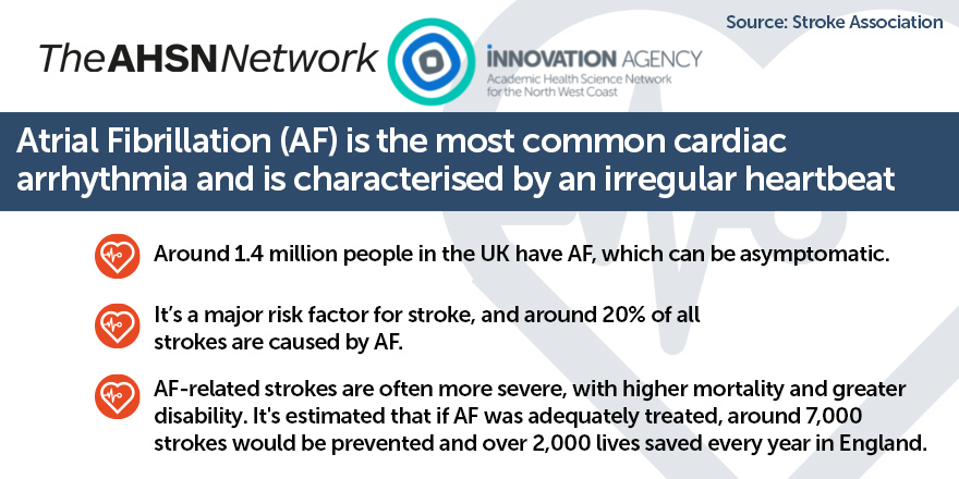 ❤ This #StrokePreventionDay we’re raising awareness of Atrial Fibrillation, a heart condition causing irregular heart rate Read more about the work we're doing in the North West Coast to make a difference. 🔗 innovationagencynwc.nhs.uk/our-work/healt… #atrialfibrillation #heart #innovationnwc