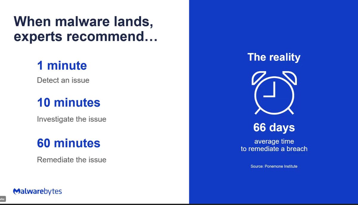 Amazing to have our first Meet the Experts session with <a href="/Malwarebytes/">Malwarebytes</a> right now! Did you know the average time to ID contain a breach is 287 days? Make sure you're using MWB tools (free to LGfL schools) to try and head this off at the start. check out these stats 👇