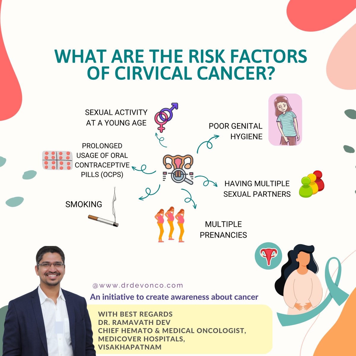 Here are some risk factors for getting cervical cancer.
#CervicalCancer #CervicalCancerAwarenessMonth #riskfactors #drdevonco #drramavathdev #visakhapatnam #CancerSpecialist #oncologistvizag #visakhapatnam #MedicalOncologist #MedicoverHospitals