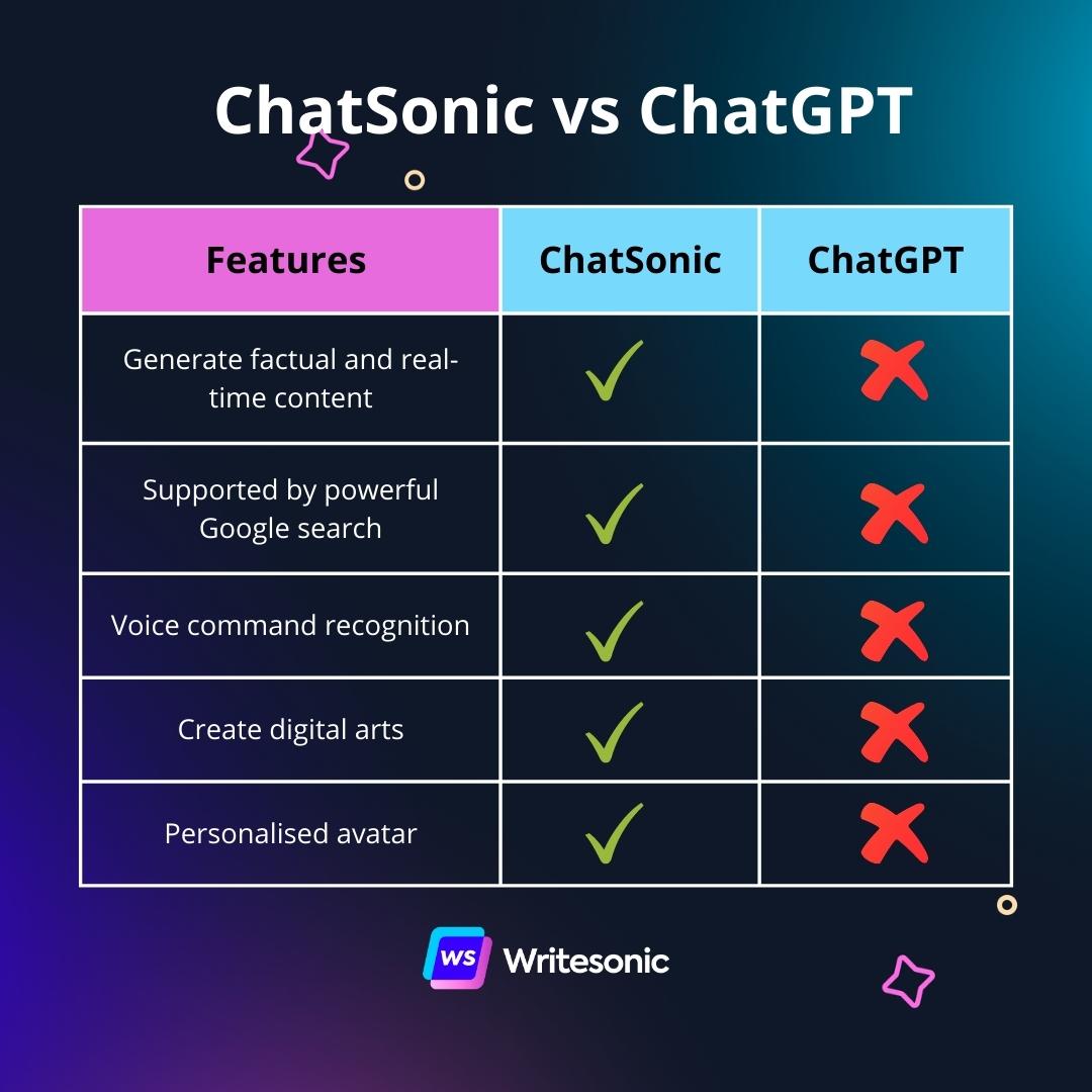 ChatGPT vs Stockfish – What Are the Differences?