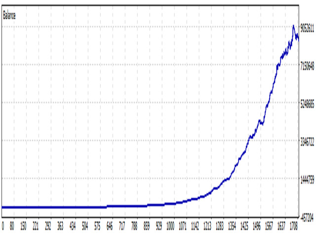 MQL5.community on Twitter: 