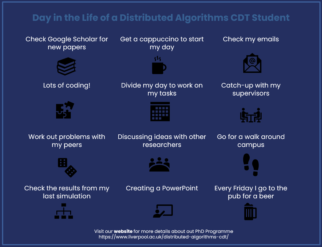 DACDTUoL's tweet photo. A brief peek into a day in the life of a Distributed Algorithms CDT student - anything to add students?! 😀 

#phd #phdstudents #phdlife #phdjourney #phdresearch #dayinthelife #distributedalgorithms https://t.co/7oZD82AzjP