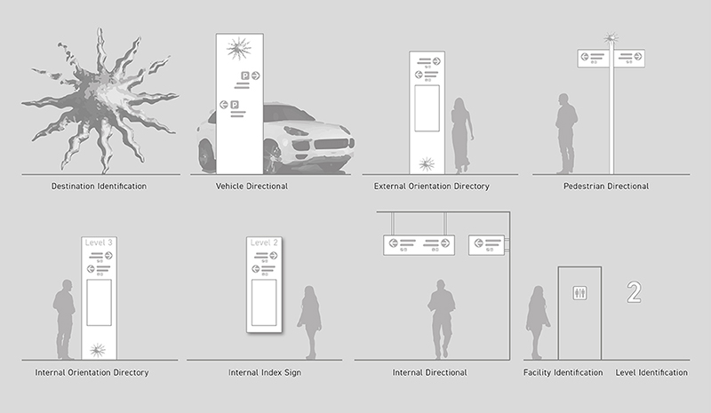 If issuing a tender for wayfinding consultancy is on your 'To Do List' - you might find this helpful.
bit.ly/3vTdB1D

#wayfindingconsultants #designprocess #designproject #wayfindingdesign #wayfinding #propertydevelopment #projectmanagement #architecture