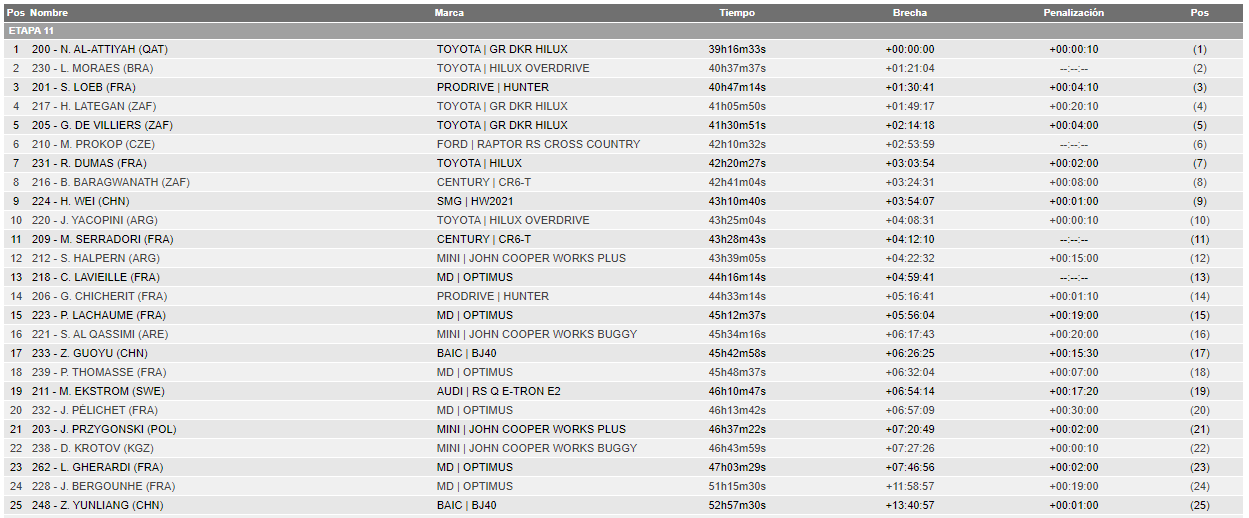 2023 45º Rallye Raid Dakar - Arabia Saudí [31-15 Enero] - Página 5 FmRO01KXEAInu-0?format=png&name=large