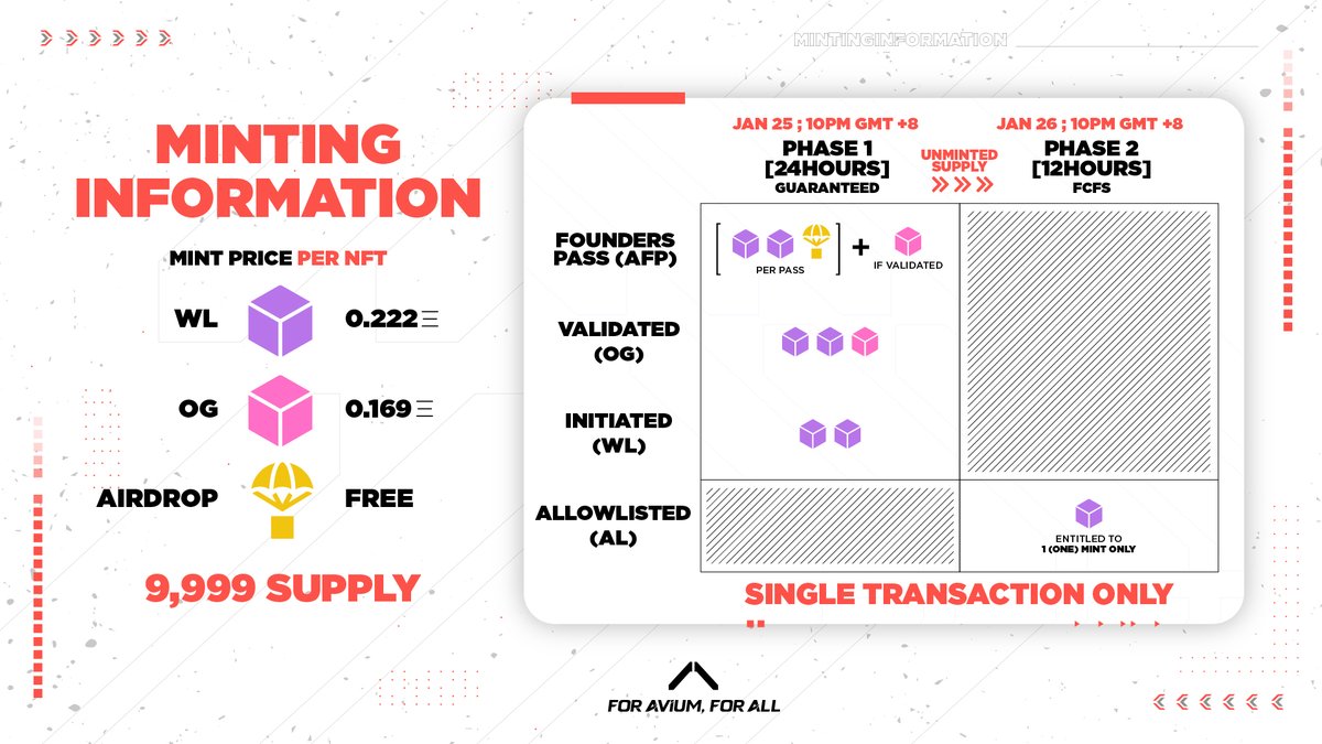 [𝗠𝗜𝗡𝗧 𝗜𝗡𝗙𝗢]
Here’s all you need to know about Origins mint.
Save this in your gallery for easy reference.