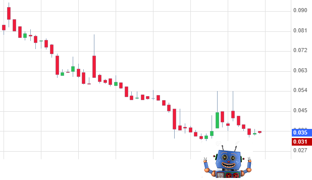 Alb_prod's tweet photo. Genomic Vision nous propose la Robot Pattern !
Les Robots doivent maintenant nous fabriquer une nouveau bras de hausse ! 🤫🤣 🚀
En plus y'a de la news ces derniers temps.
$gv #genomicvision https://t.co/WXAhwYuv5M