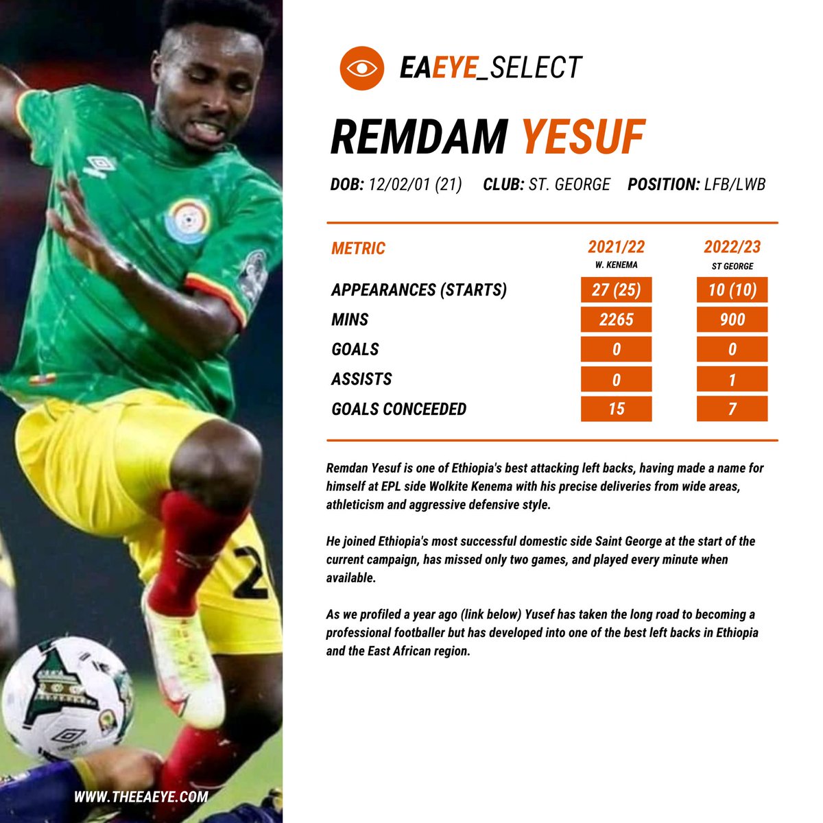 theeaeye's tweet photo. Following our profile of Uganda 🇺🇬 yesterday, today our scouts profile players likely to make an impact for Ethiopia 🇪🇹 at CHAN. 

The first player is one of the best left backs in East Africa, Remdan Yesuf.

🧵(1/8) https://t.co/7uGLxmDCMY