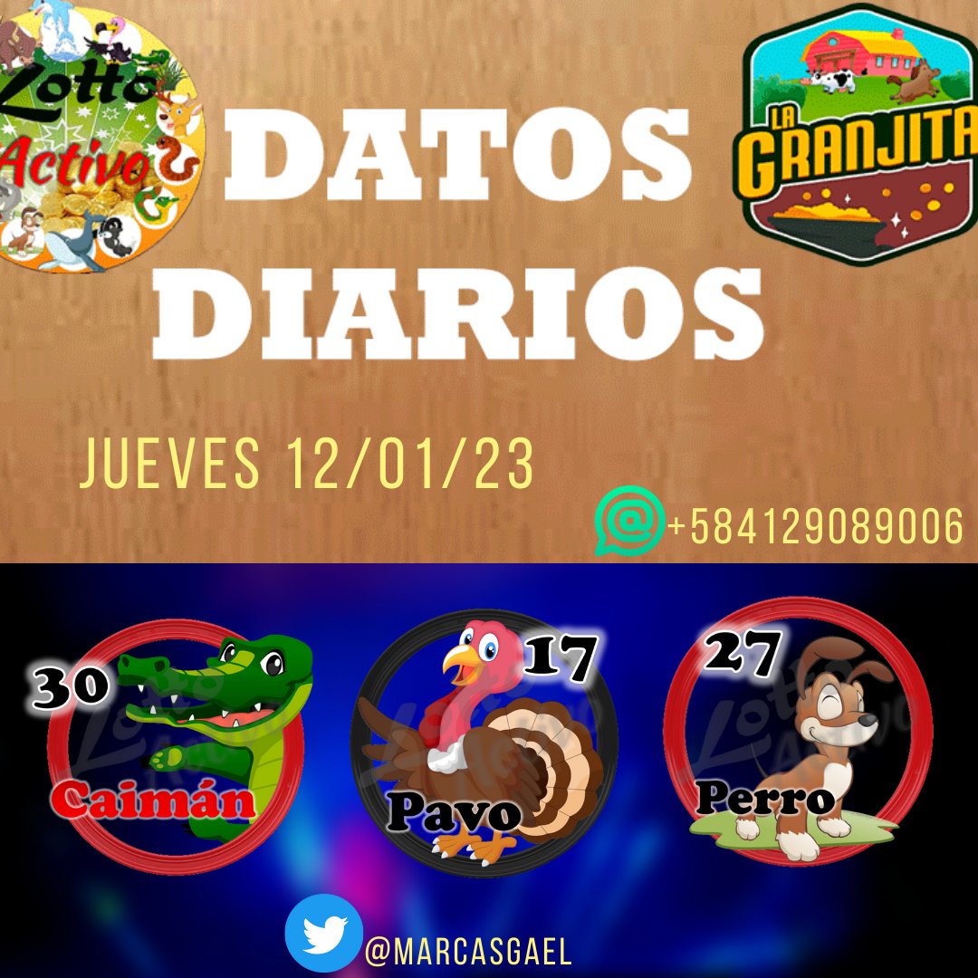 MARCASGAEL's tweet photo. Buenos días mi gente Dios los bendiga hay les dejo mi pronóstico para hoy Jueves 12 a ligar todo el día para #Lottoactivo y #LaGranjita 🚀🚀🔥🔥 
@marrpacheco @DUMONT81 @GonzaloSangron5 @a_hipismo @apuestasgael100 @jeanmaire280285 @sukoyhipico @Gatojacker1 https://t.co/UAVGWasIfN