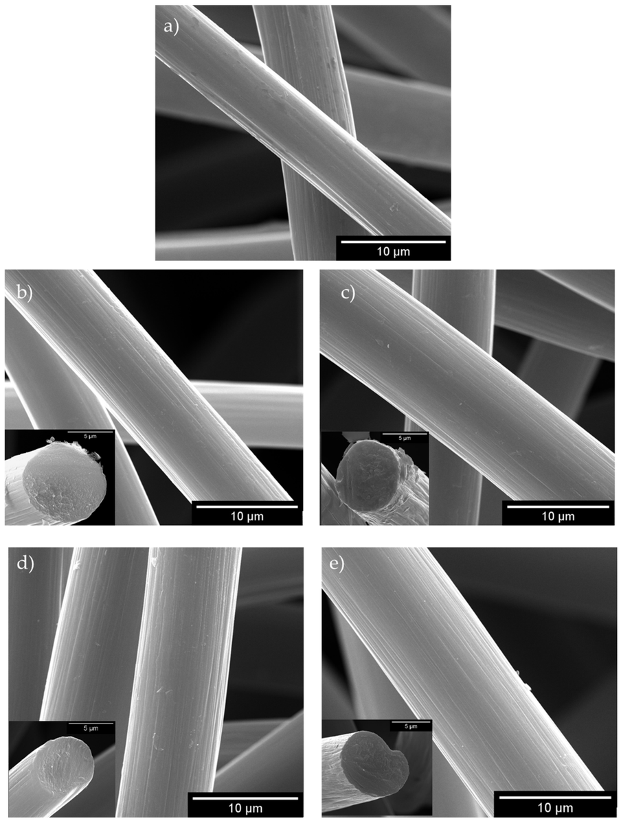 CSIC_VAACT's tweet photo. Investigadores de la @PTI_TRANSENER analizan las propiedades químicas y electroquímicas de fieltros de grafito modificados que actúan como #electrodos en las las #baterías de #flujoredox de vanadio.
▶️https://t.co/wB8ljDyxCL
#BFR #VBFR #fieltrosdegrafito #PTIs @CSIC @incarCSIC https://t.co/QQd02dx7u2