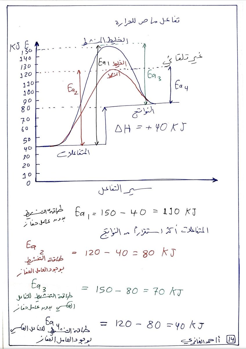 hmh873's tweet photo. مادة الكيمياء - الصف الثاني عشر
شرح الدرس الأخير في الفصل الدراسي الأول
أ/ حمد الغافري
#دبلوم_التعليم_العام
#الصف_الثاني_عشر
#الكيمياء

https://t.co/VcxFerfoAL https://t.co/X1CtjUgudL