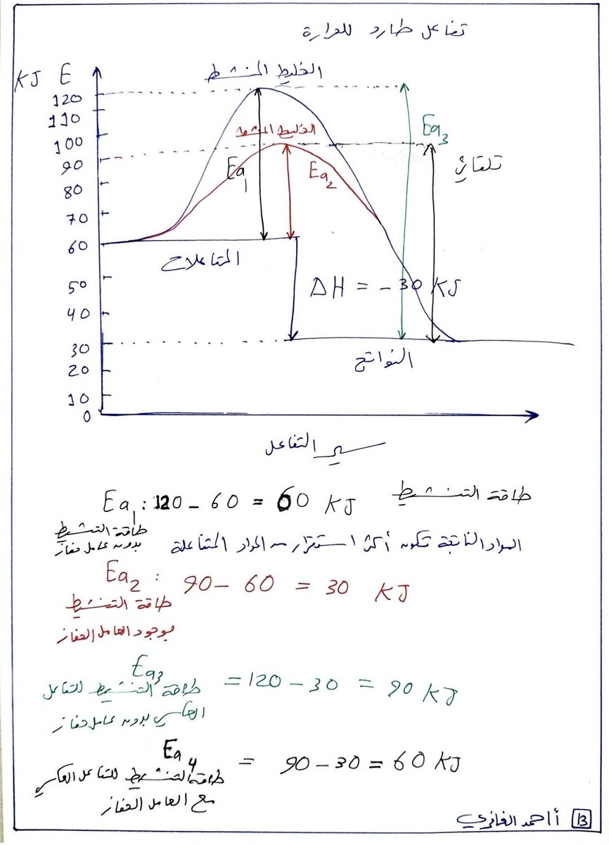 hmh873's tweet photo. مادة الكيمياء - الصف الثاني عشر
شرح الدرس الأخير في الفصل الدراسي الأول
أ/ حمد الغافري
#دبلوم_التعليم_العام
#الصف_الثاني_عشر
#الكيمياء

https://t.co/VcxFerfoAL https://t.co/X1CtjUgudL