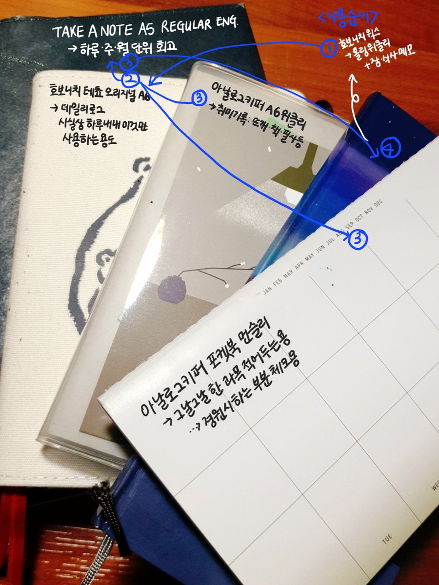 굳이 분권화해서 쓰는 불렛저널 순서
현재까진 해내는 중입니다.
+) 미도리 5년 다이어리