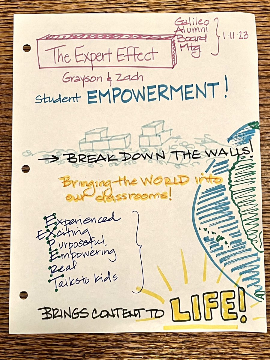 ExpertEffectEDU's tweet image. Love this creative representation of our message! 💜💙💚 Thanks, as always, @lcarruthers3! @GalileoLeads #experteffectedu