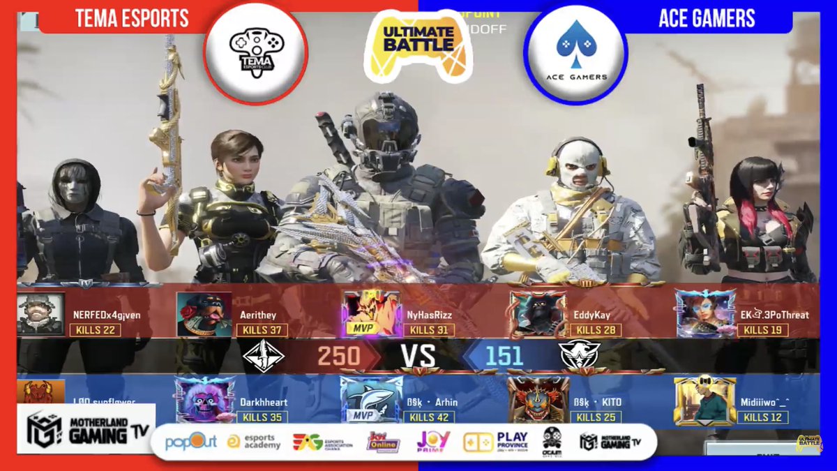acegamers_espGG's tweet image. How our Hard Point win went in last night&apos;s #AEW Accra Esports Week 
@CalinoCalebson @The_ProdigyHub #codm #CoDMobile #esports #play # fight @eAfricaTourney @followUltBattle