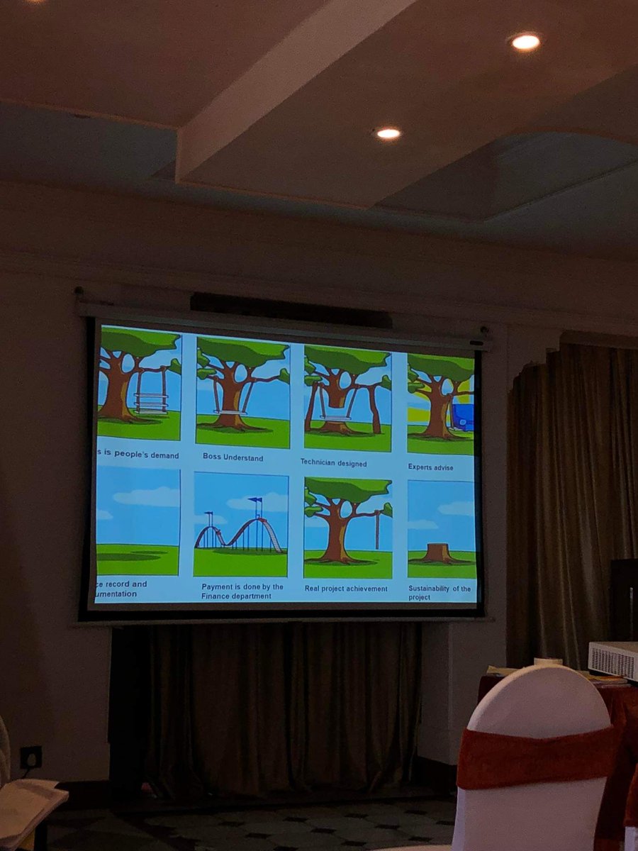 Picture speaks itself !!