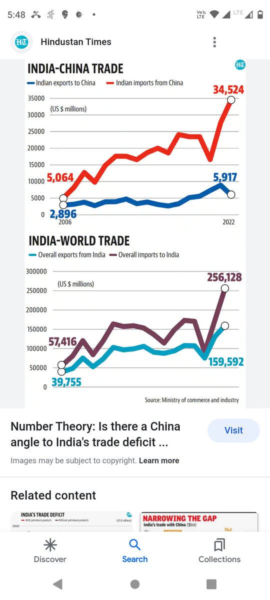 Sanjeev Bajaj tweet media