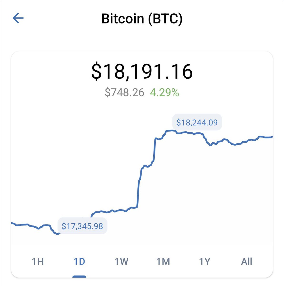 TrustWallet's tweet photo. #Bitcoin 18k 🚀

might withdraw that mcdonalds job application now https://t.co/dlo63oaCgT