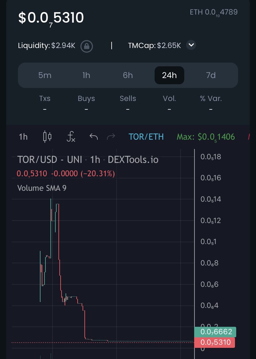 A project that attempted to copy our beloved $INU project launched a V2 and changed the name from INU to TOR after we caught them. I now see they proceeded to rugpull their V2 within days of launch. I will never understand that level of greed and corruption #INUCREW #INU