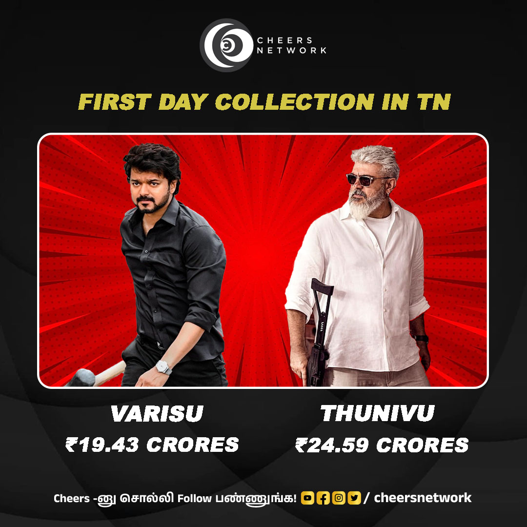 CheersNetwork's tweet photo. First Day Collection of Varisu and Thunivu🔥🔥

#VarisuBlockbuster | #Thunivu | #firstdaycollections | #cheersnetwork | #ThalapathyVijay | #AjithKumar https://t.co/JSTiVnLDdo