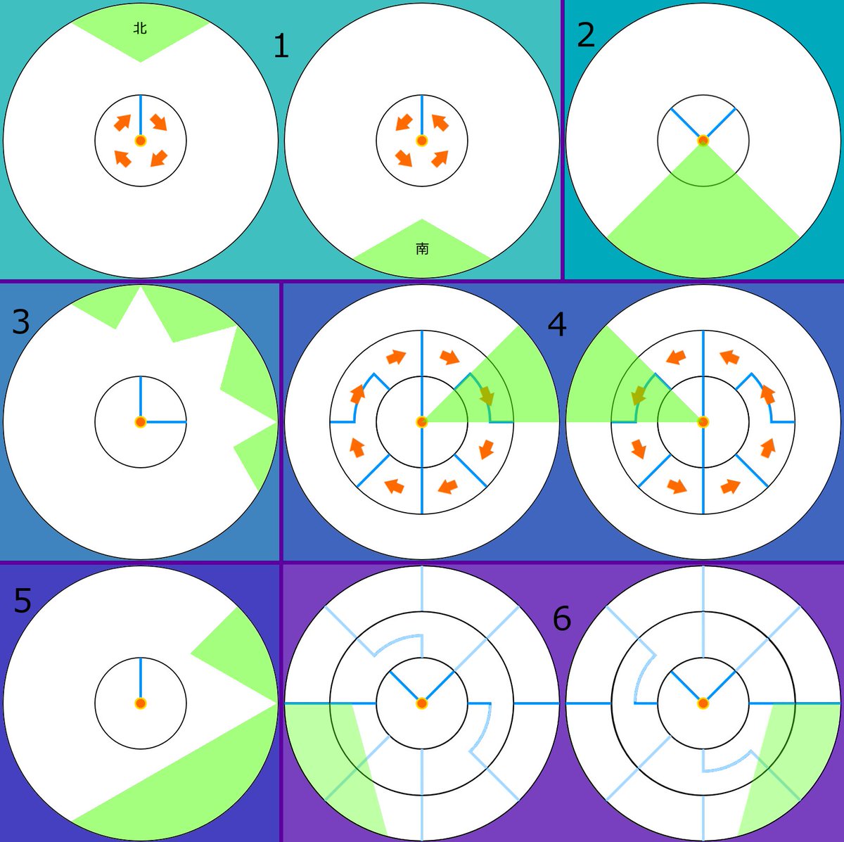 今日の練習こちらの引用の安置を参考にこう暗記したらいけたので例