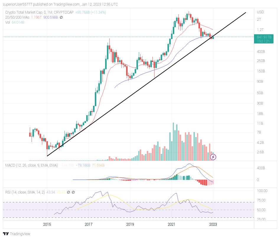 Potentially time to exit all crypto $BTC

tradingview.com/x/CHWCrU20/