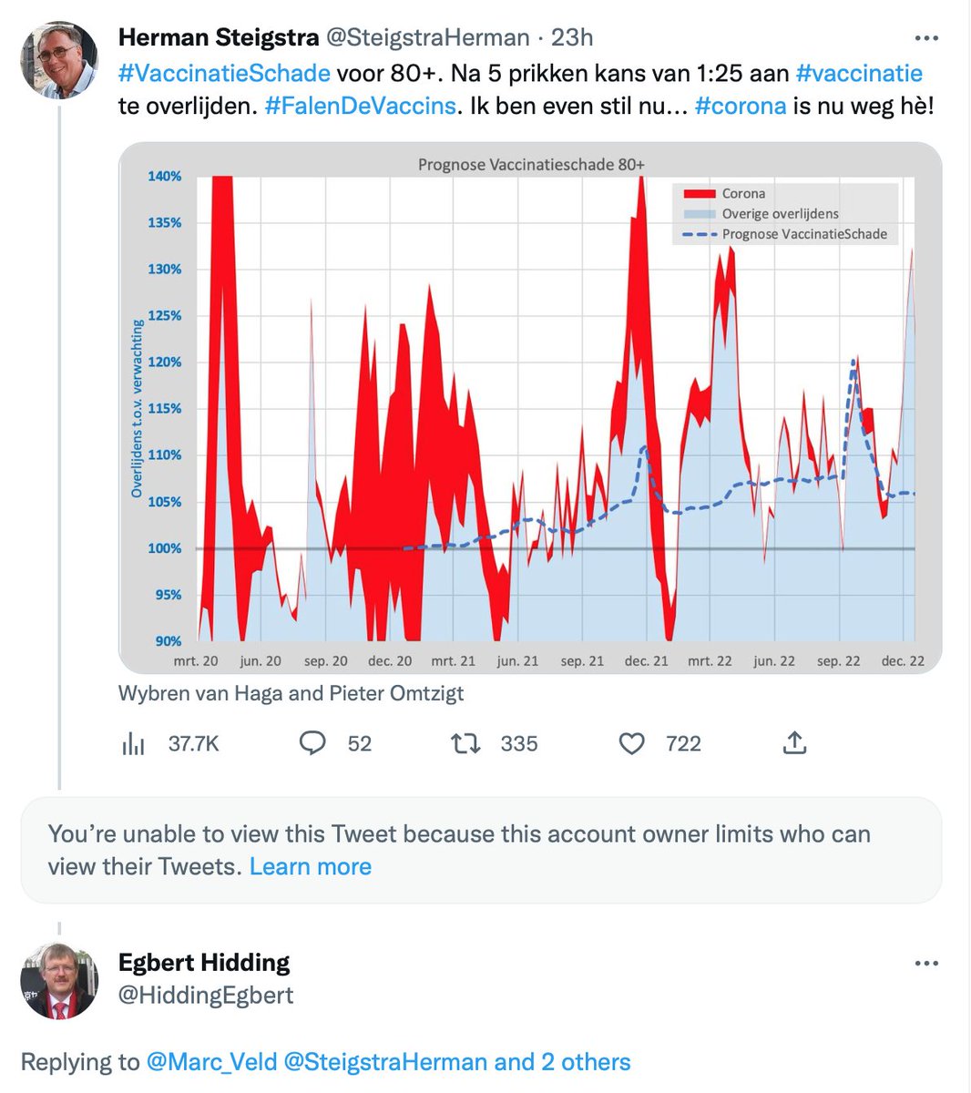 SteigstraHerman's tweet photo. Weer een medaille verdiend! @Marc_Veld heeft na lange tijd weer eens gereageerd, maar mij en vele anderen geblokkeerd. Dus de inhoud van de reactie is mij onbekend. Laten we dit maar als compliment opvatten. https://t.co/gEQ5qUq9UF