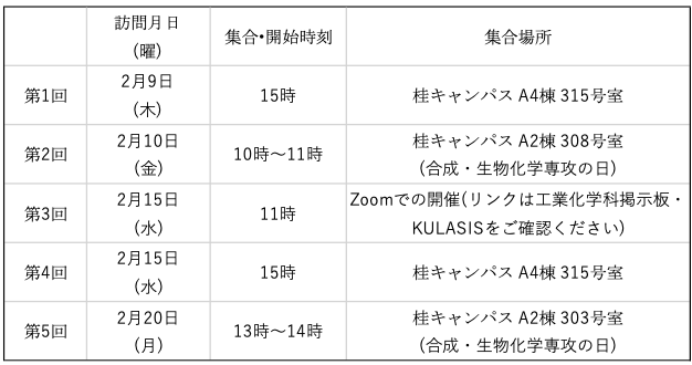 来年度に研究室配属予定の方に向けた研究室訪問の日程を確定いたしました。外部生の方や他の日程で研究室見学を希望される場合は、ホームページ記載のメールアドレスよりお気軽にお問い合わせください。