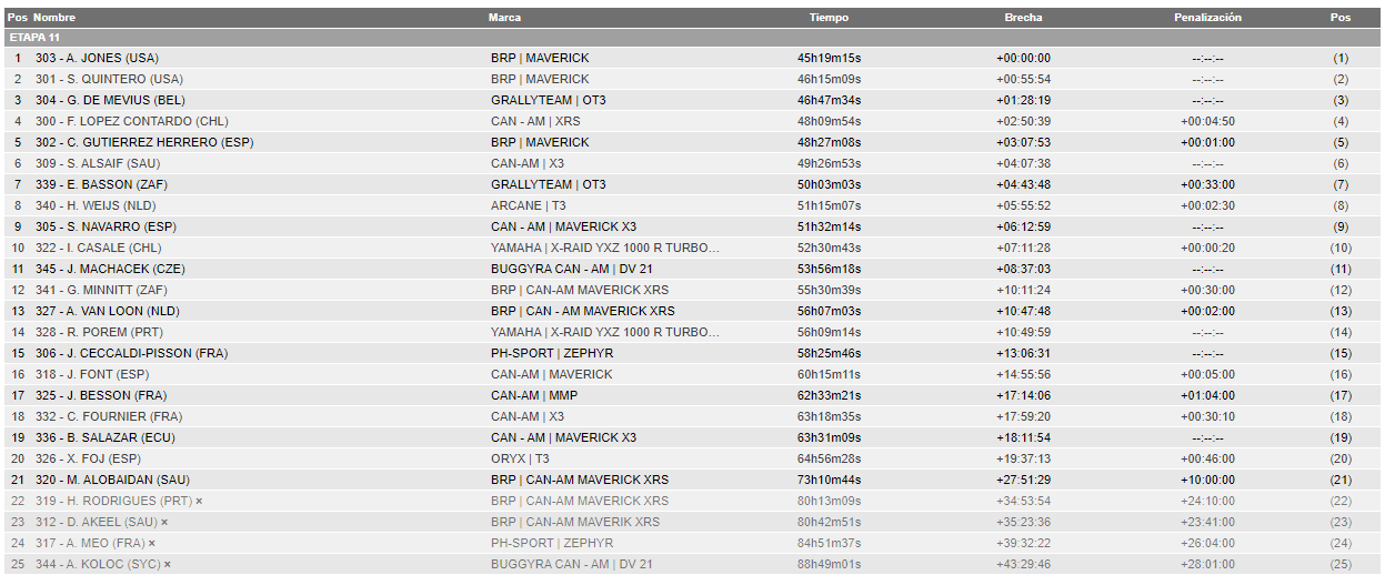 2023 45º Rallye Raid Dakar - Arabia Saudí [31-15 Enero] - Página 5 FmReQxDXoAE8wOf?format=png&name=large