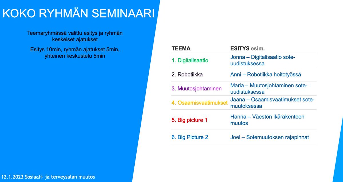 JListola's tweet image. Sote-muutoksen seminaaripäivä! Katsaus mm. megatrendeihin, muutosjohtamiseen, osaamistarpeisiin, digitalisaatioon, yhteistyöhön ja kompleksisuuteen. Opiskelijat kiinnittävät teemoja omaan työelämäkontekstiinsa. Kiitos🙏@PiiaSilvennoine @VentoSoili 
#sote #laureamasters #opeharkka