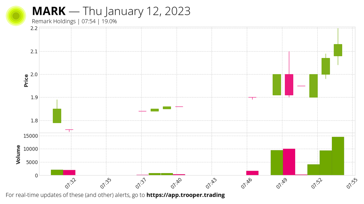 TT Day Trading Alerts ™ tweet media