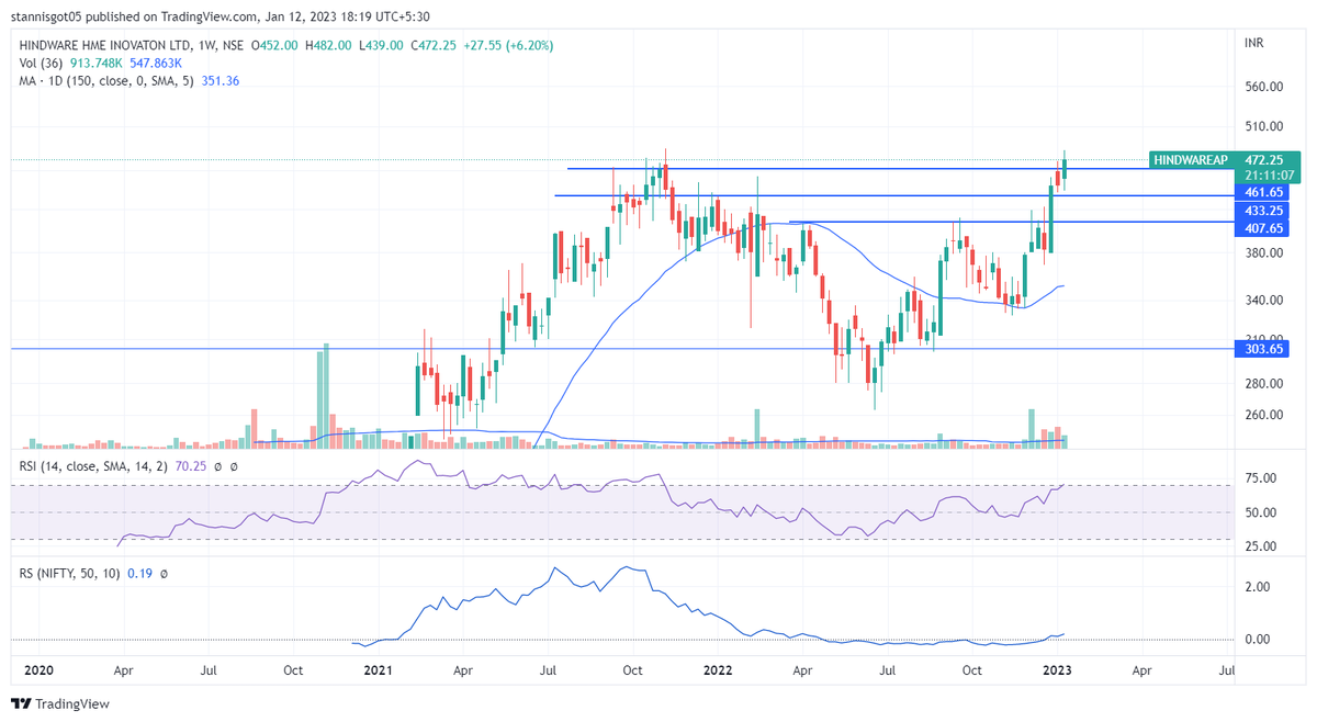 Sandeep_Majj's tweet image. Sahi toh lag rha hai - baaki thoda study karlo kya hai - 

#hindwareap