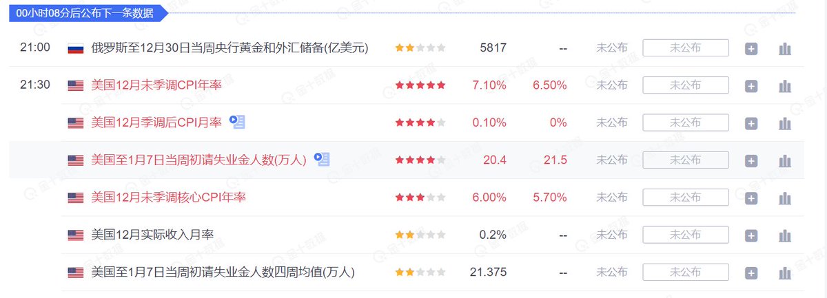 0xSilver_Time's tweet photo. 获取信息的效率有时影响着交易的成败，整理了6款高效获取信息的工具，建议加入交易武器库

1/ 宏观财经日历：https://t.co/vqrT2vxCwq
CPI、PPI、加息数据，影响情况，一览无余

2/ 币圈日历：https://t.co/KZAv0YR5wu
币圈人自己的大事表，每天看看行业进展 https://t.co/OD90deGsAJ