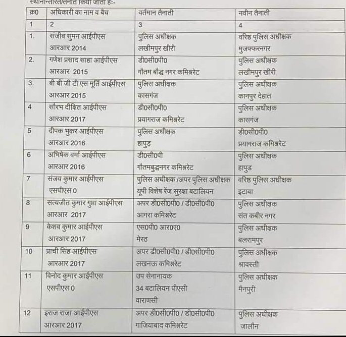 aap_ka_santosh's tweet photo. 22 IPS अफसरों के तबादले। 4 ips फिर लाइन हाजिर। https://t.co/fccWiYXyMq